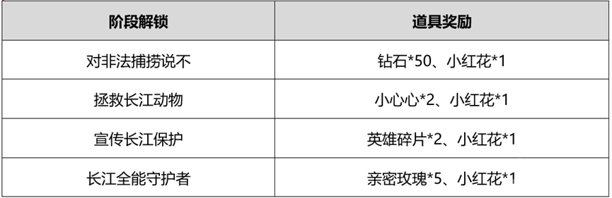 《王者荣耀》守护长江之灵活动怎么玩