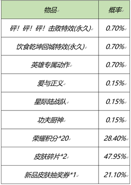 《王者荣耀》元宵节活动攻略