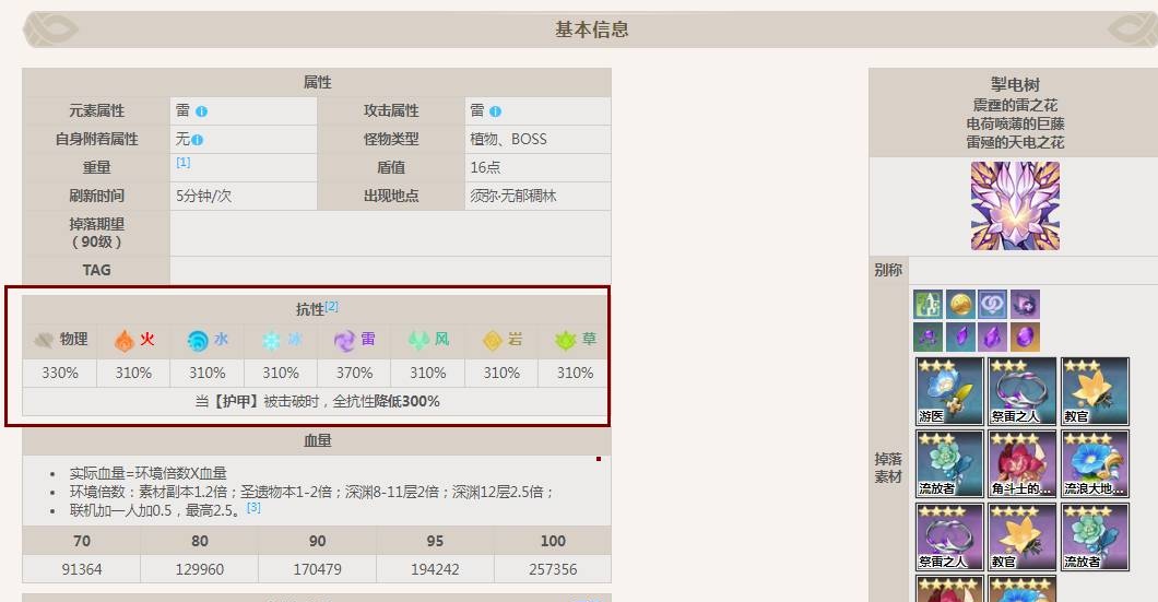 《原神》掣电树打法攻略