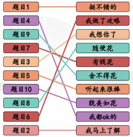 《汉字找茬王》情商考核通关攻略