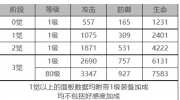 白夜极光雷文顿