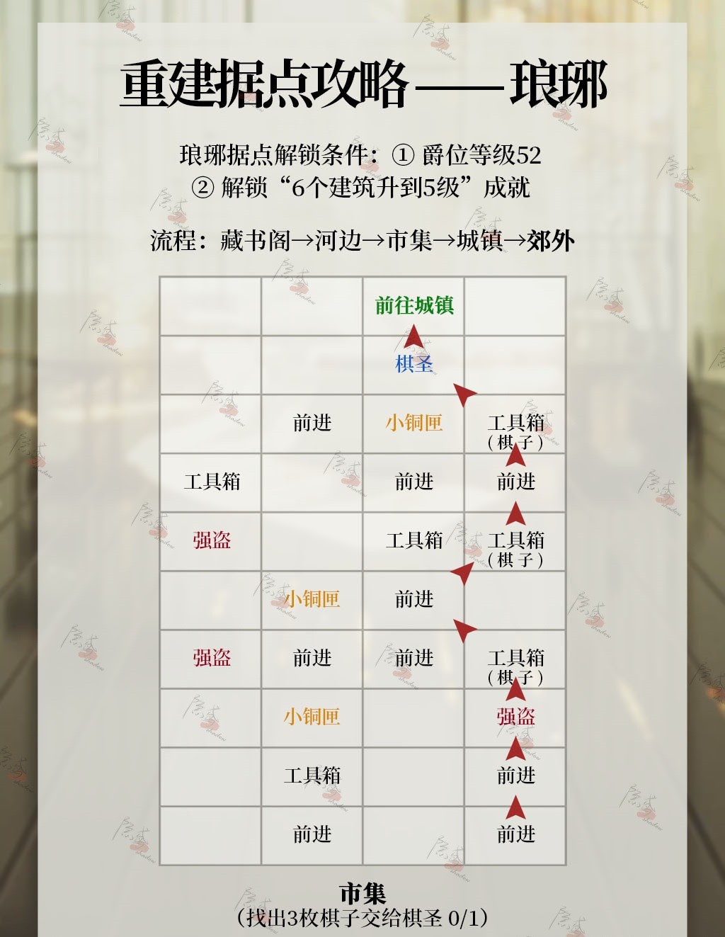 《代号鸢》琅琊据点重建方法一览