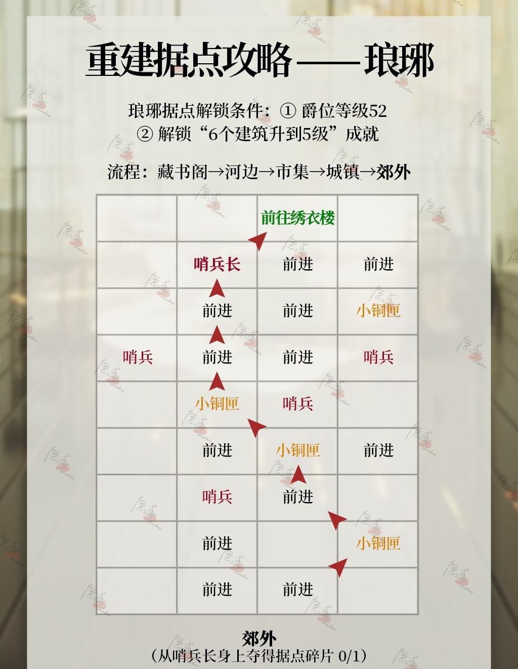 《代号鸢》琅琊据点重建方法一览