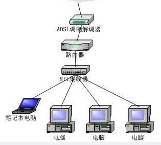 Win7无法连接到internet怎么解决