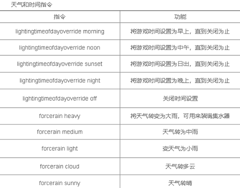 森林作弊码怎么输入 森林作弊码大全