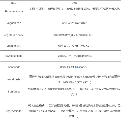 森林作弊码怎么输入 森林作弊码大全