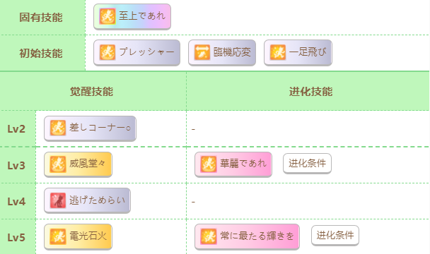 《赛马娘》第一红宝石技能介绍