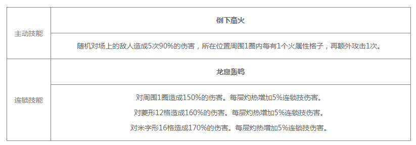 《白夜极光》莉奥娜觉醒材料有哪些