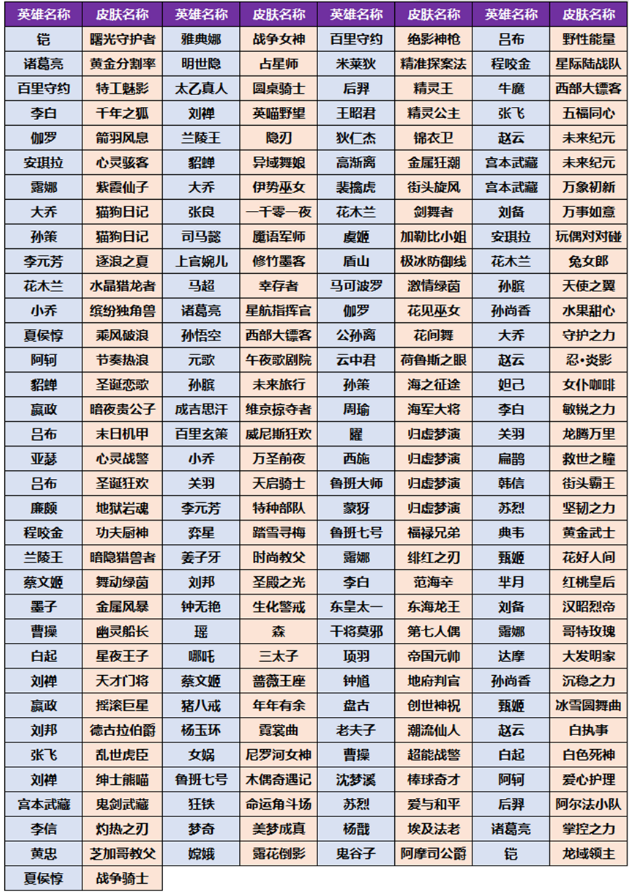 《王者荣耀》小兔集市奖池皮肤汇总分享