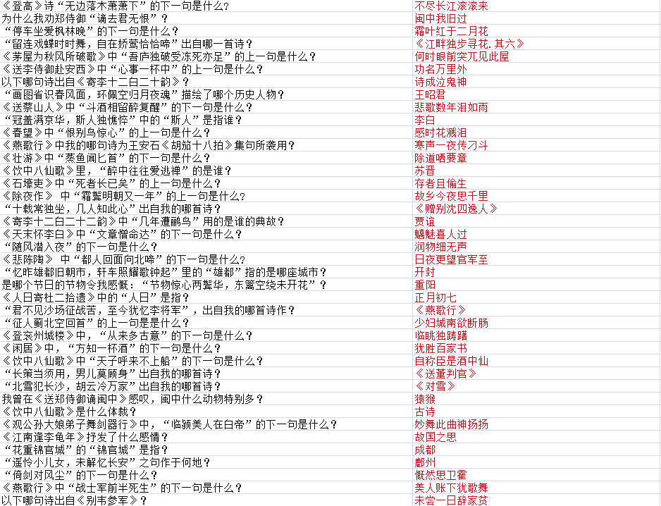 《墨魂》高适联诗答案具体一览