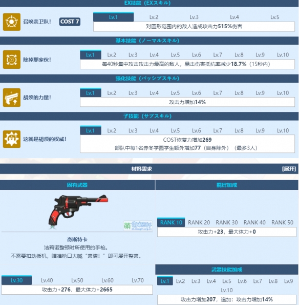 《蔚蓝档案》连河洁莉诺角色介绍