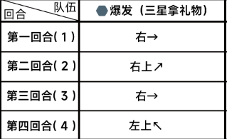 《蔚蓝档案》第二章困难2-1通关攻略一览