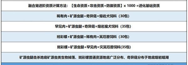 创造与魔法冥狱魔犬怎么融合 冥狱魔犬融合攻略讲解