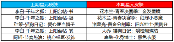 《王者荣耀》8月24日更新开启英雄修炼活动世冠应援活动