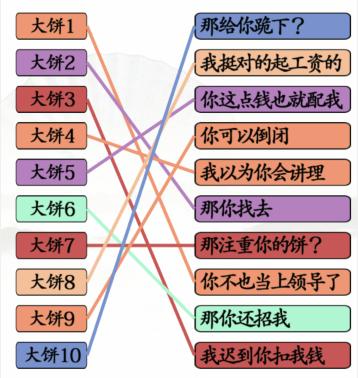 《汉字找茬王》拒绝画大饼通关攻略