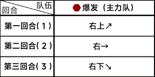 《蔚蓝档案》第五章5-4通关攻略一览