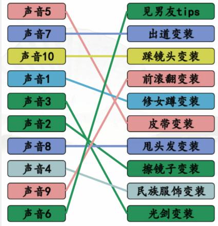 《汉字找茬王》变身吧小姐姐怎么过