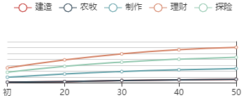 《江南百景图》李旋萧初始数据及成长曲线一览