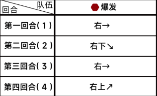 《蔚蓝档案》困难5-2通关详细流程解读