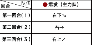 《蔚蓝档案》第五章5-3怎么过