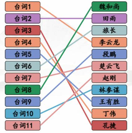 《汉字找茬王》空耳连亮剑通关攻略