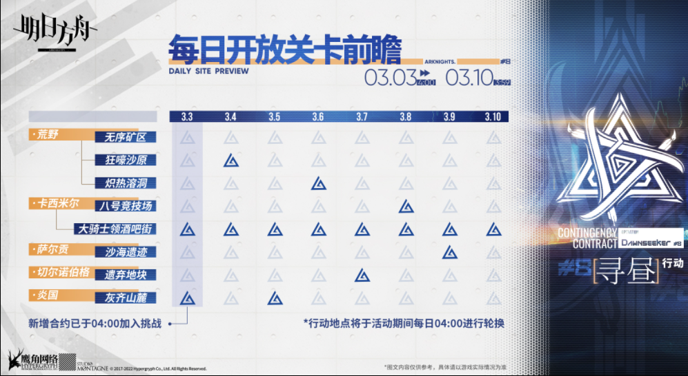 《明日方舟》寻昼行动3.3每日关卡介绍