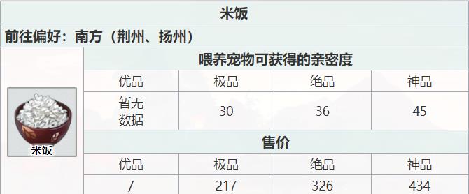 《江湖悠悠》米饭怎么做？江湖悠悠米饭配方介绍