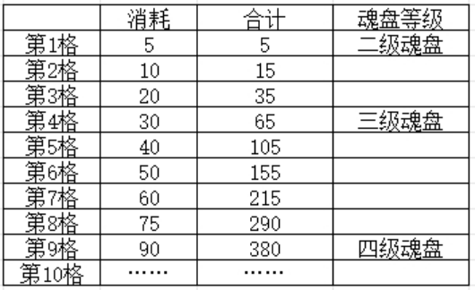 《叫我大掌柜》兽魂系统怎么玩