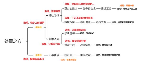 原神久岐忍邀约任务怎么做 久岐忍邀约任务通关图文流程分享