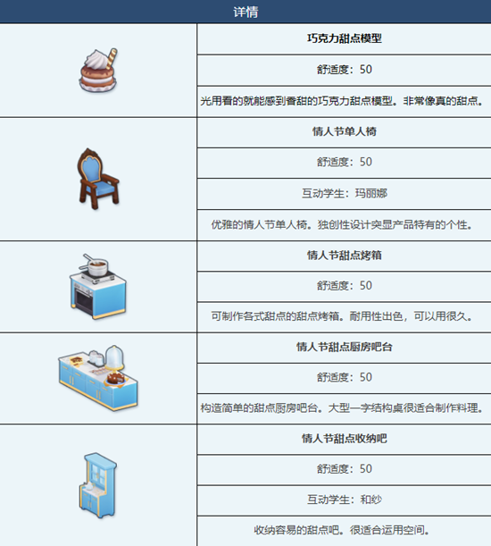 《蔚蓝档案》情人节组合家具图鉴介绍