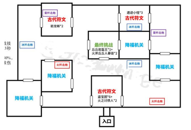 《原神》迷城战线光界篇去哪找古代符文