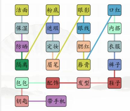 《汉字找茬王》男女出门怎么过