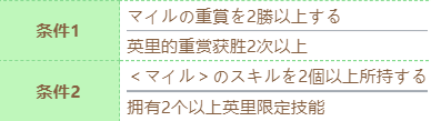 《赛马娘》水司机技能进化条件一览