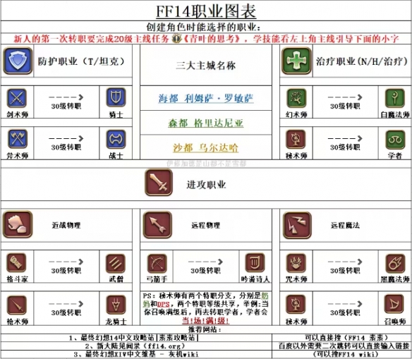 《ff14》全职业图标具体内容一览