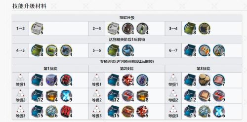 明日方舟42姐史尔特尔值得练吗 42姐史尔特尔角色强度介绍