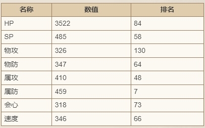 《歧路旅人：大陆的霸者》赫塞技能强度解析