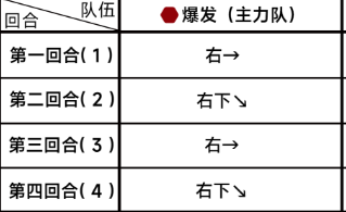 《蔚蓝档案第五章5-5》通关详细流程解读