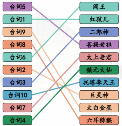 《汉字找茬王》空耳猜西游怎么过