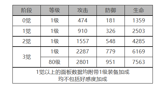 《白夜极光》芭芭拉怎么样