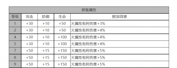 《白夜极光》芭芭拉怎么样