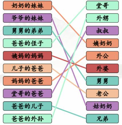 《汉字找茬王》亲人的称呼2通关攻略