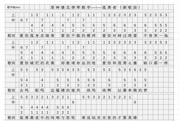 《原神》孤勇者琴谱