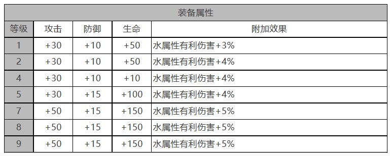 《白夜极光》弗勒尔怎么样