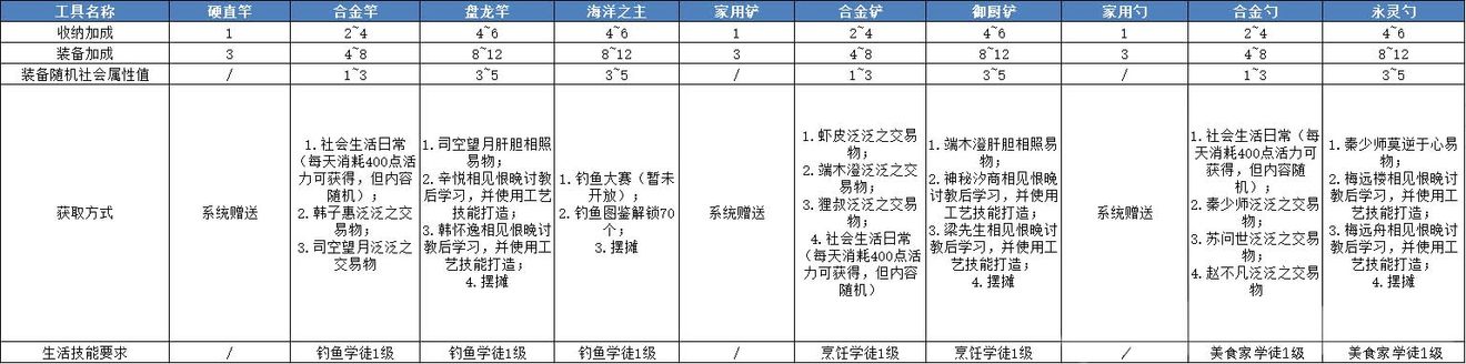 《天谕手游》第十四天战力提升攻略