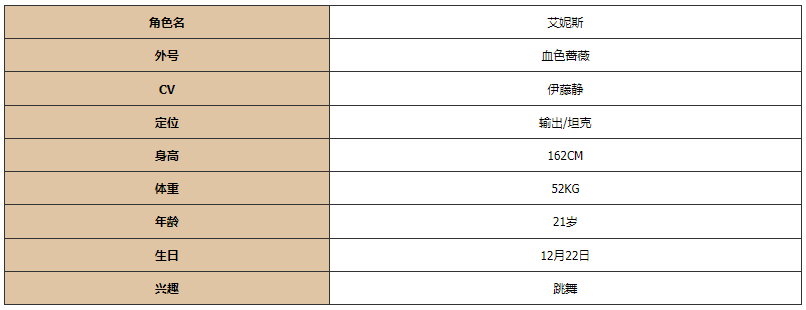 《灵魂潮汐》艾妮斯基本信息及评价一览