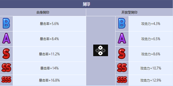 《第七史诗》最强模特璐璐卡怎么样