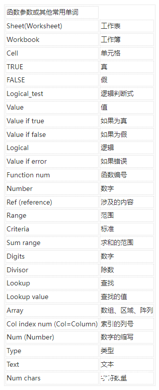 Excel函数公式大全