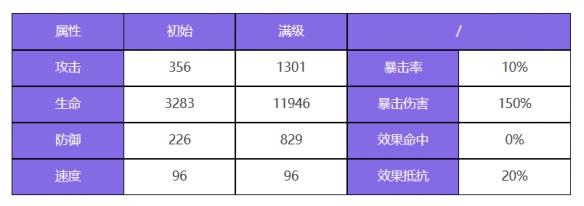 《众神派对》阿瑞斯刘易斯角色介绍