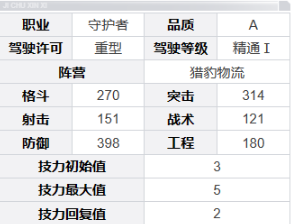 《钢岚》安娜角色技能及属性详解