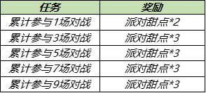 《王者荣耀》6月17日伽罗天狼溯光者预定开启